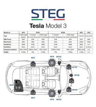 Model 3 Zubehör für den Innenraum - Model 3 - Tesland